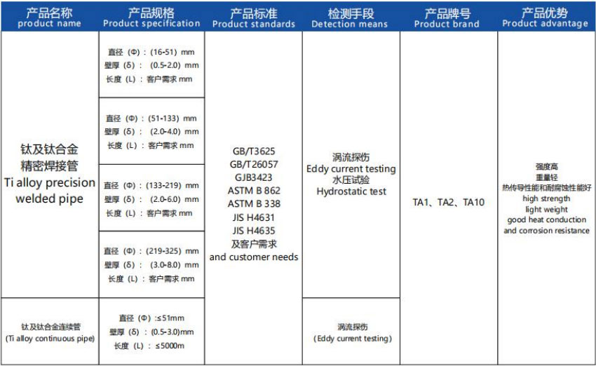 鈦無縫管