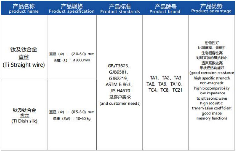 鈦直絲