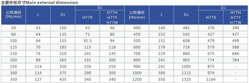 対夾止回閥