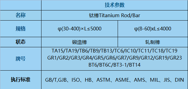 鈦方條